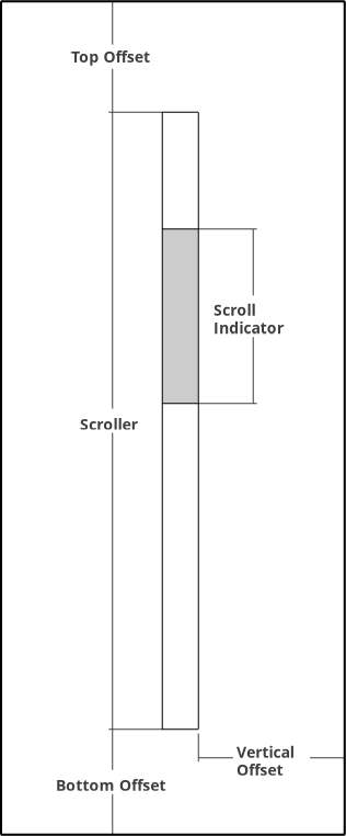 Vertical Scroller layout with Vertical scroll indicator location set to 'right'